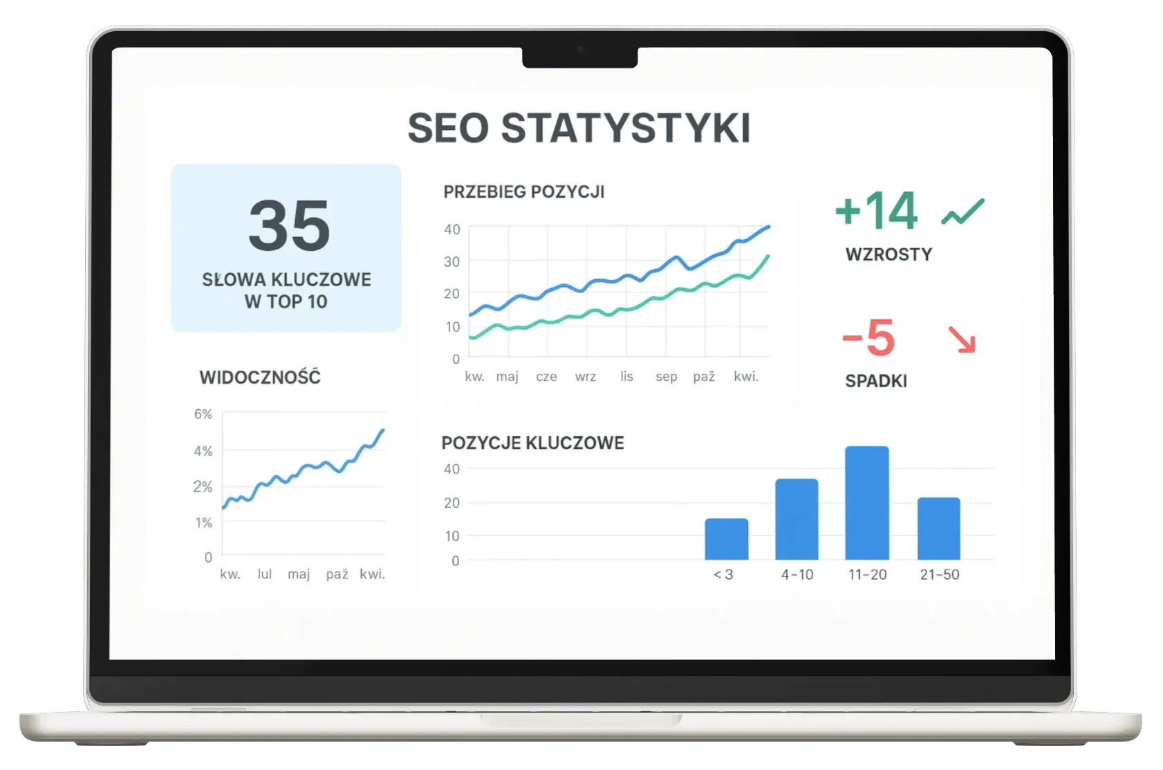 Strony internetowe WordPress